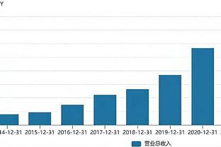 7连胜期间哈登18分9.9助 乔治20.7分2断 小卡29.4分&命中率61.7%